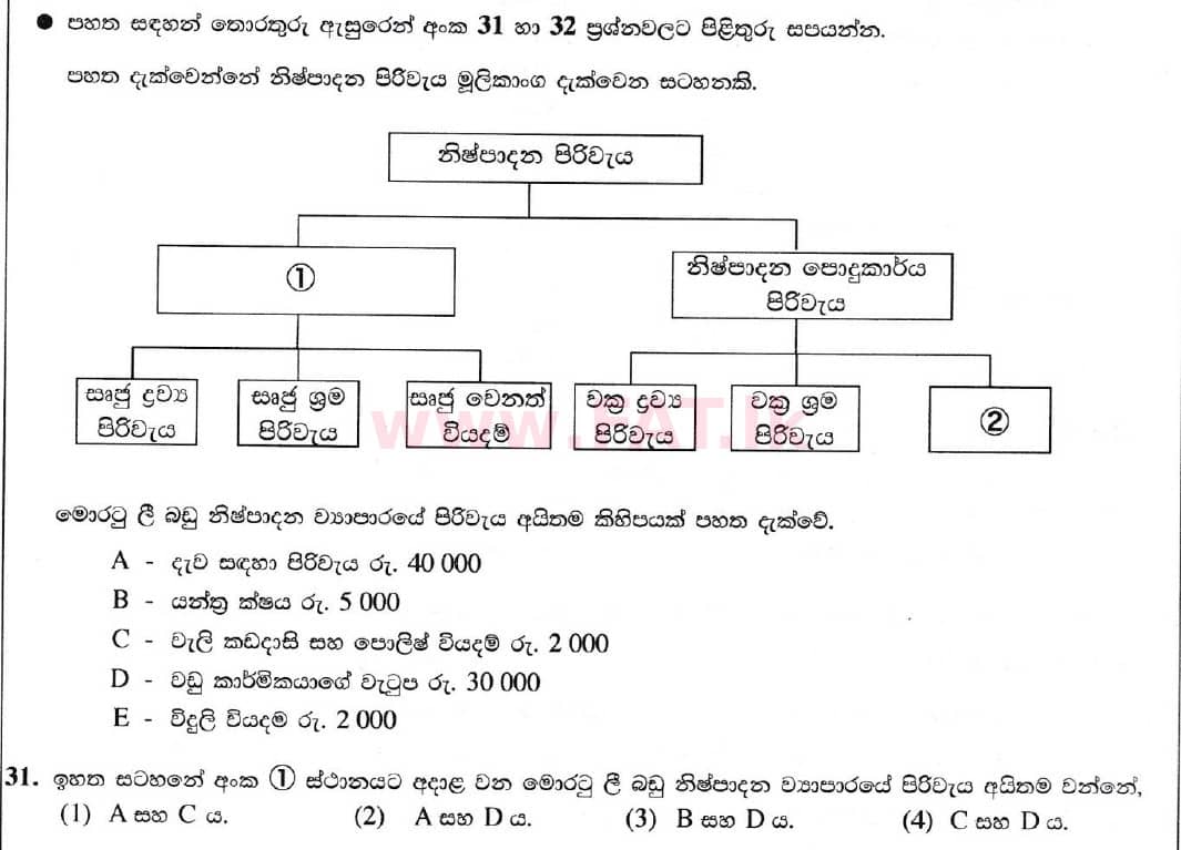உள்ளூர் பாடத்திட்டம் : சாதாரண நிலை (சா/த) வர்த்தகக் கல்வி மற்றும் கணக்கியல் - 2020 மார்ச் - தாள்கள் I (සිංහල மொழிமூலம்) 31 1