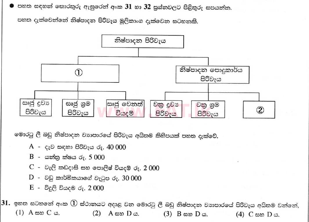 National Syllabus : Ordinary Level (O/L) Business and Accounting Studies - 2020 March - Paper I (සිංහල Medium) 31 1