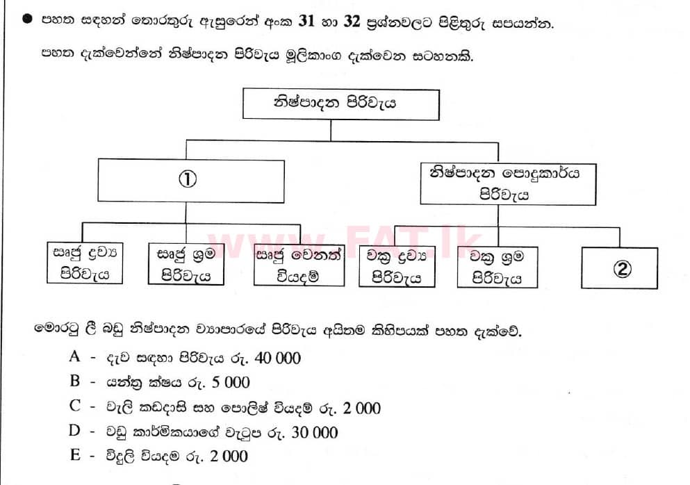 உள்ளூர் பாடத்திட்டம் : சாதாரண நிலை (சா/த) வர்த்தகக் கல்வி மற்றும் கணக்கியல் - 2020 மார்ச் - தாள்கள் I (සිංහල மொழிமூலம்) 32 1