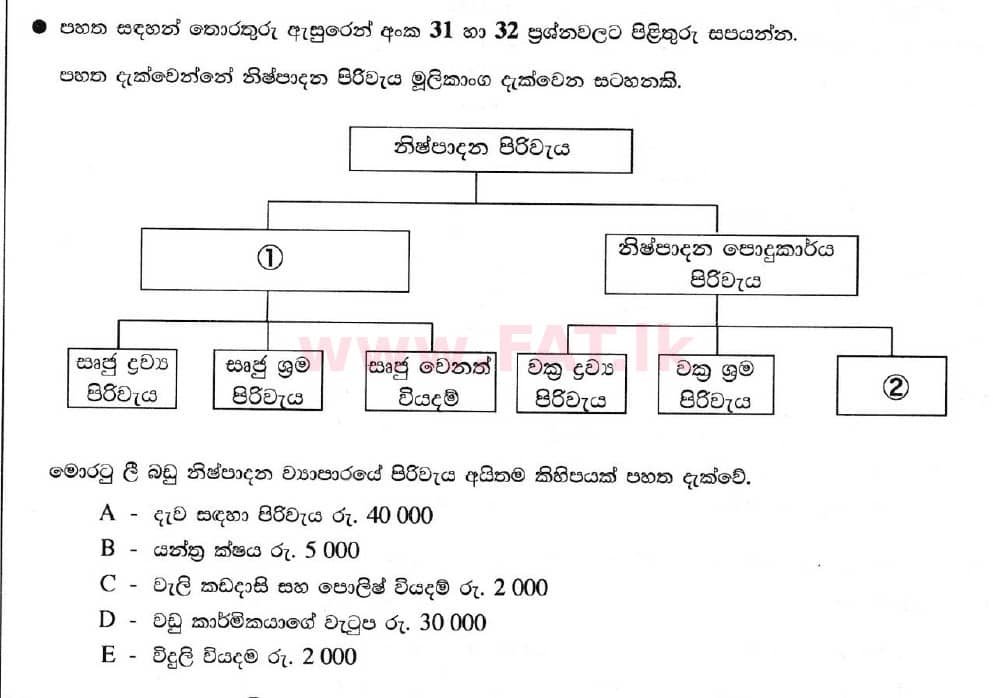 National Syllabus : Ordinary Level (O/L) Business and Accounting Studies - 2020 March - Paper I (සිංහල Medium) 32 1