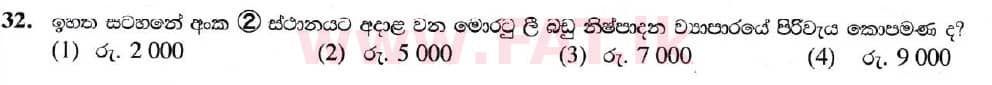 National Syllabus : Ordinary Level (O/L) Business and Accounting Studies - 2020 March - Paper I (සිංහල Medium) 32 2