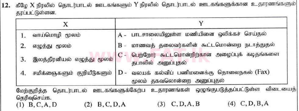 National Syllabus : Ordinary Level (O/L) Business and Accounting Studies - 2020 March - Paper I (தமிழ் Medium) 12 1