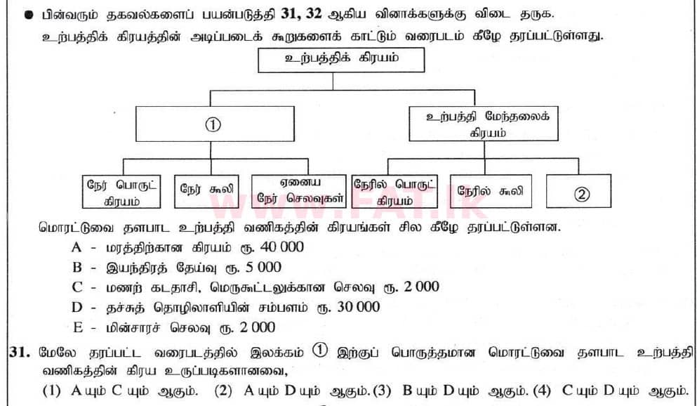 உள்ளூர் பாடத்திட்டம் : சாதாரண நிலை (சா/த) வர்த்தகக் கல்வி மற்றும் கணக்கியல் - 2020 மார்ச் - தாள்கள் I (தமிழ் மொழிமூலம்) 31 1