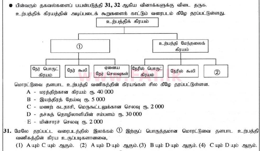National Syllabus : Ordinary Level (O/L) Business and Accounting Studies - 2020 March - Paper I (தமிழ் Medium) 31 1