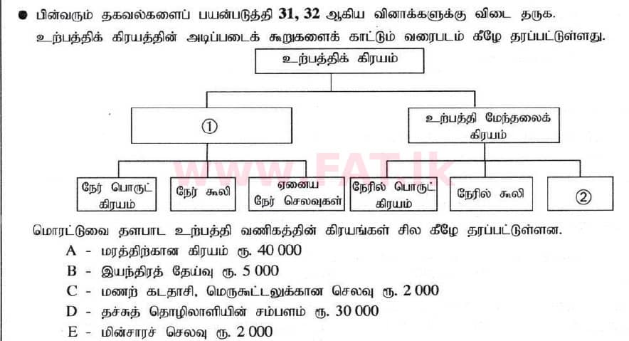 உள்ளூர் பாடத்திட்டம் : சாதாரண நிலை (சா/த) வர்த்தகக் கல்வி மற்றும் கணக்கியல் - 2020 மார்ச் - தாள்கள் I (தமிழ் மொழிமூலம்) 32 1