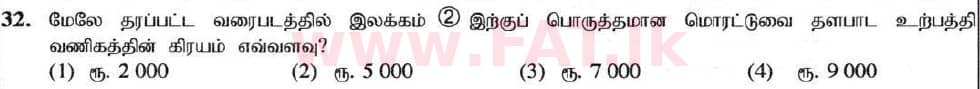 உள்ளூர் பாடத்திட்டம் : சாதாரண நிலை (சா/த) வர்த்தகக் கல்வி மற்றும் கணக்கியல் - 2020 மார்ச் - தாள்கள் I (தமிழ் மொழிமூலம்) 32 2