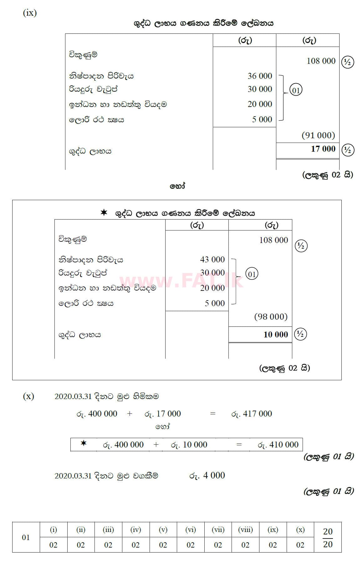 உள்ளூர் பாடத்திட்டம் : சாதாரண நிலை (சா/த) வர்த்தகக் கல்வி மற்றும் கணக்கியல் - 2020 மார்ச் - தாள்கள் II (සිංහල மொழிமூலம்) 1 5759