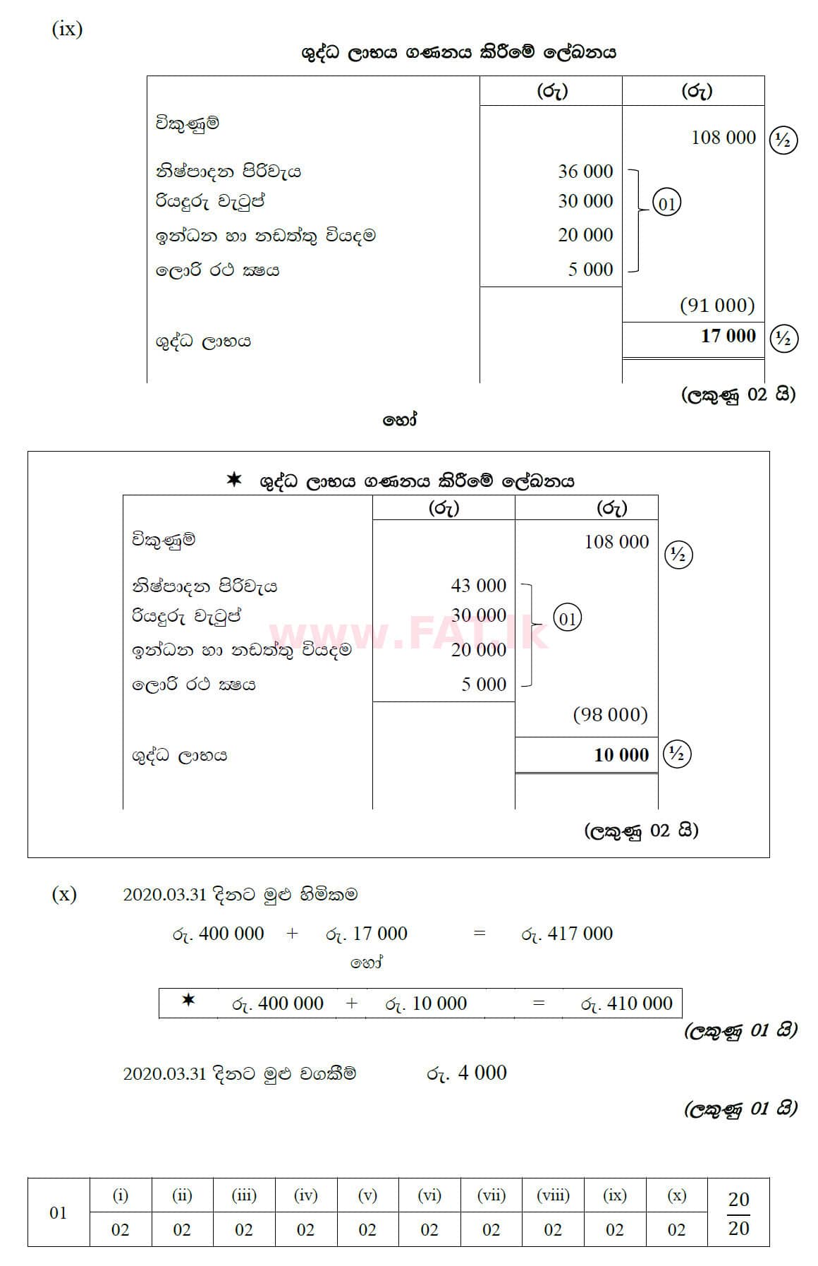 National Syllabus : Ordinary Level (O/L) Business and Accounting Studies - 2020 March - Paper II (සිංහල Medium) 1 5759