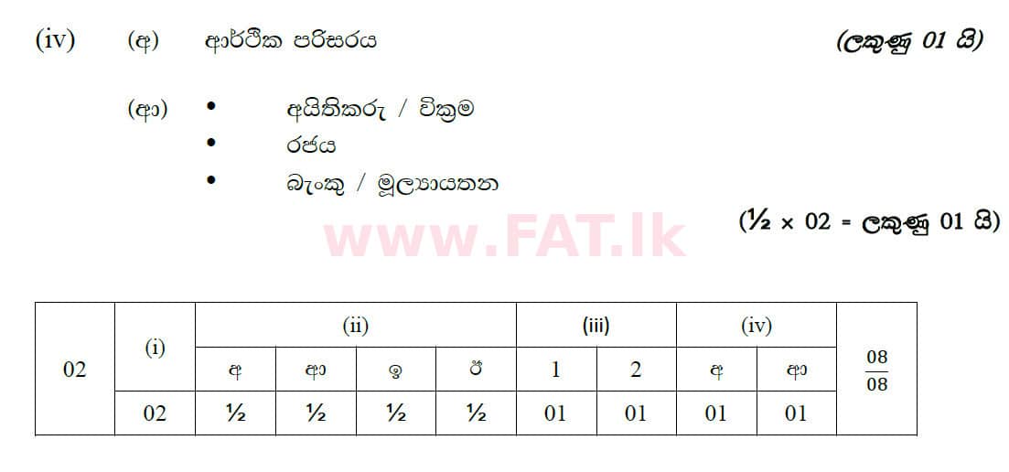 National Syllabus : Ordinary Level (O/L) Business and Accounting Studies - 2020 March - Paper II (සිංහල Medium) 2 5761