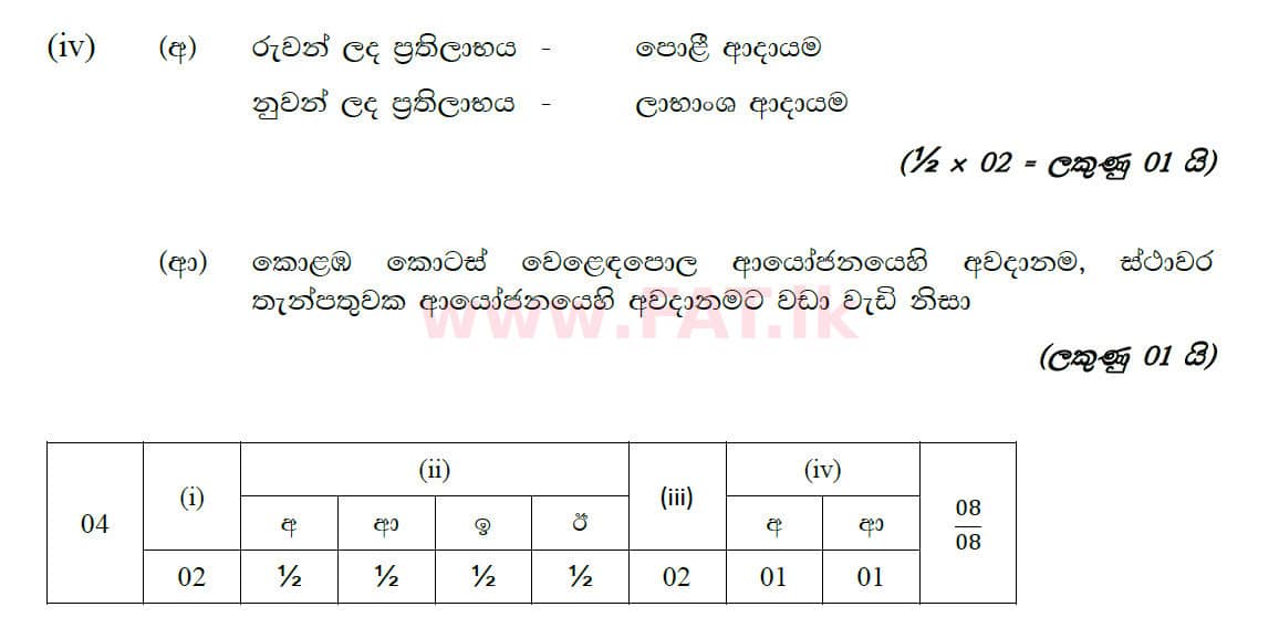 National Syllabus : Ordinary Level (O/L) Business and Accounting Studies - 2020 March - Paper II (සිංහල Medium) 4 5765