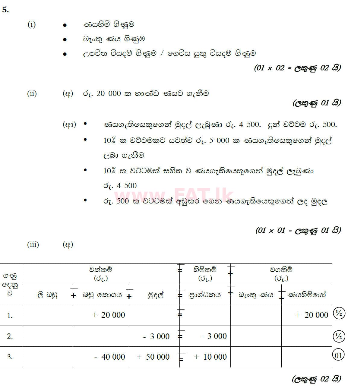 National Syllabus : Ordinary Level (O/L) Business and Accounting Studies - 2020 March - Paper II (සිංහල Medium) 5 5766