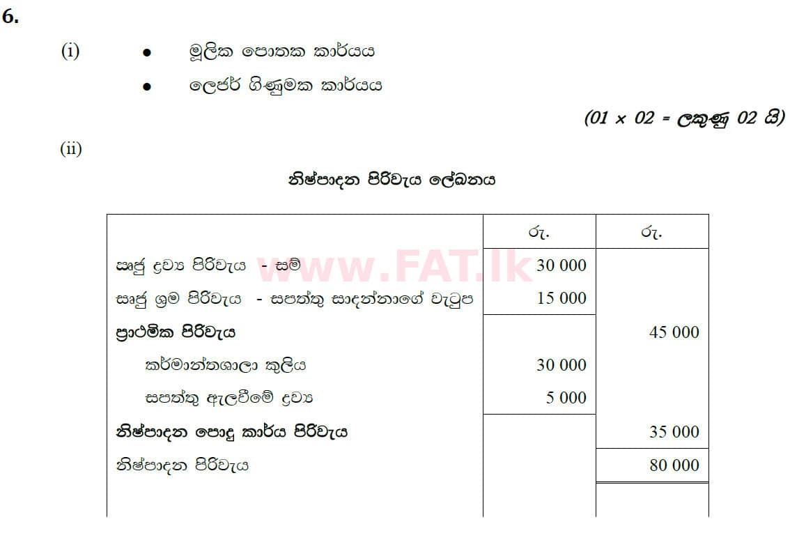 National Syllabus : Ordinary Level (O/L) Business and Accounting Studies - 2020 March - Paper II (සිංහල Medium) 6 5768
