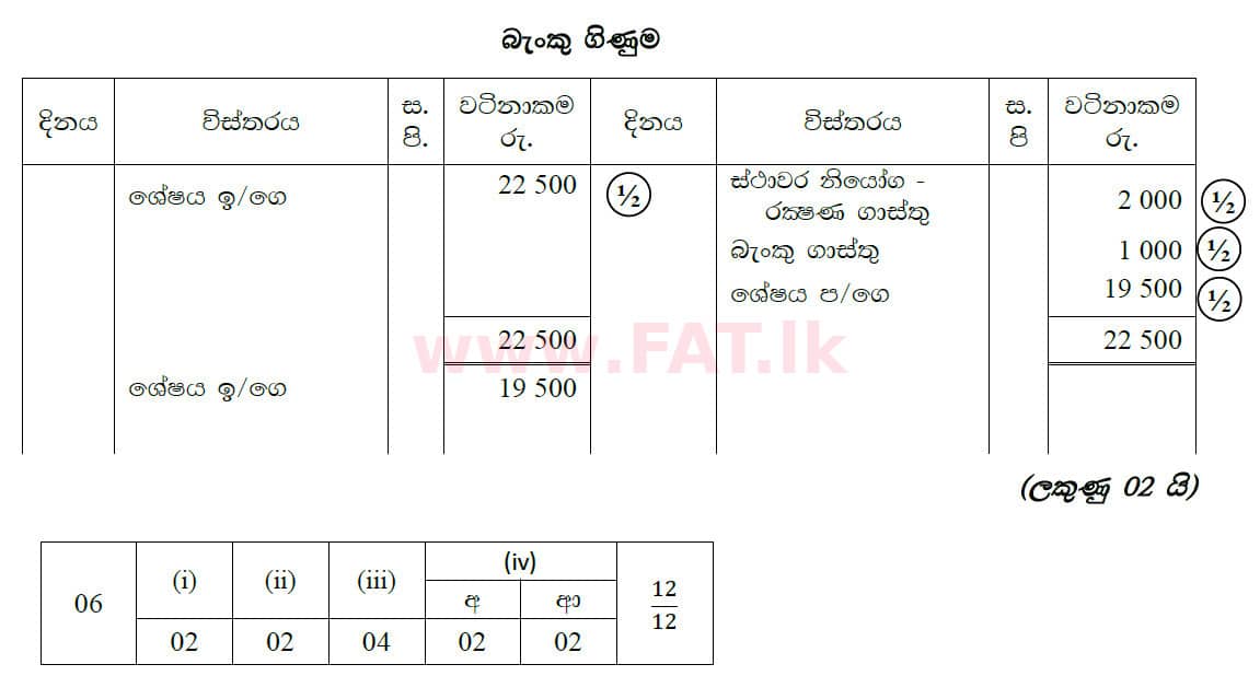 National Syllabus : Ordinary Level (O/L) Business and Accounting Studies - 2020 March - Paper II (සිංහල Medium) 6 5770