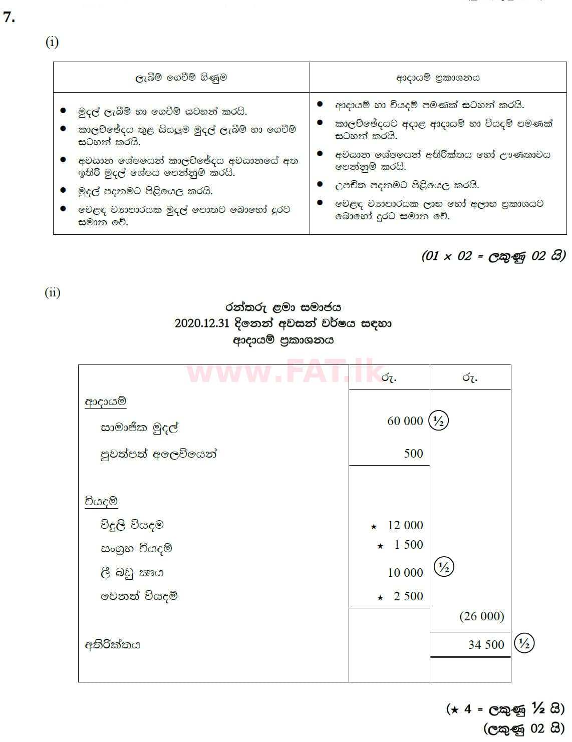 National Syllabus : Ordinary Level (O/L) Business and Accounting Studies - 2020 March - Paper II (සිංහල Medium) 7 5771