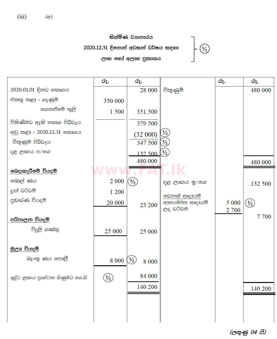 National Syllabus : Ordinary Level (O/L) Business and Accounting Studies - 2020 March - Paper II (සිංහල Medium) 7 5772