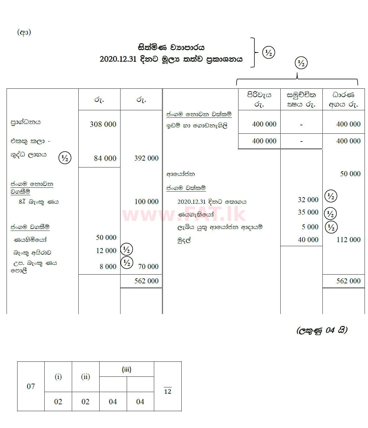 உள்ளூர் பாடத்திட்டம் : சாதாரண நிலை (சா/த) வர்த்தகக் கல்வி மற்றும் கணக்கியல் - 2020 மார்ச் - தாள்கள் II (සිංහල மொழிமூலம்) 7 5773