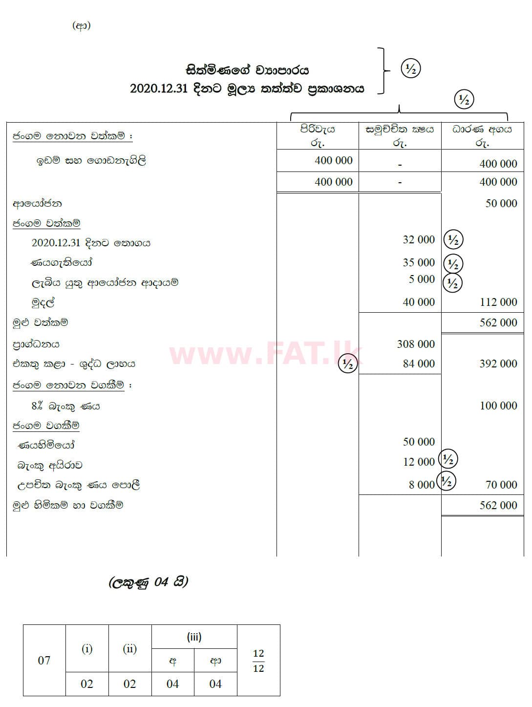 National Syllabus : Ordinary Level (O/L) Business and Accounting Studies - 2020 March - Paper II (සිංහල Medium) 7 5775