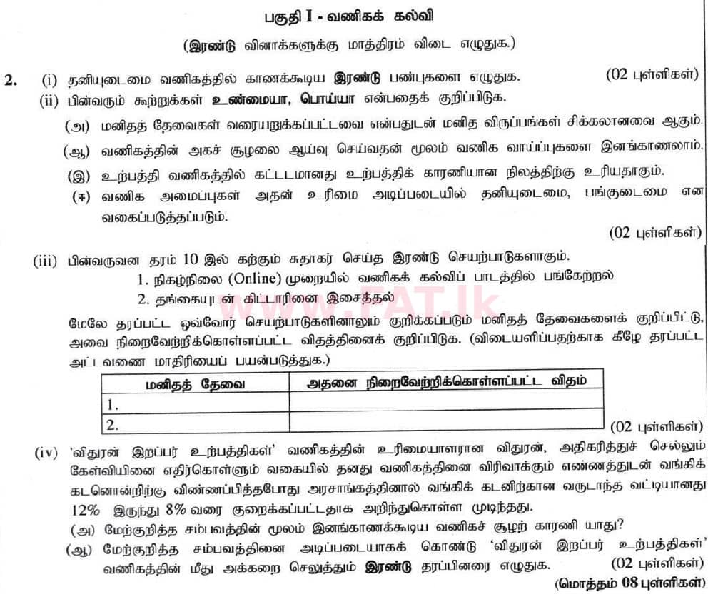 உள்ளூர் பாடத்திட்டம் : சாதாரண நிலை (சா/த) வர்த்தகக் கல்வி மற்றும் கணக்கியல் - 2020 மார்ச் - தாள்கள் II (தமிழ் மொழிமூலம்) 2 1
