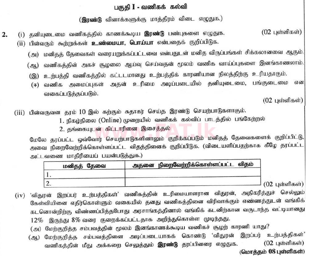 National Syllabus : Ordinary Level (O/L) Business and Accounting Studies - 2020 March - Paper II (தமிழ் Medium) 2 1