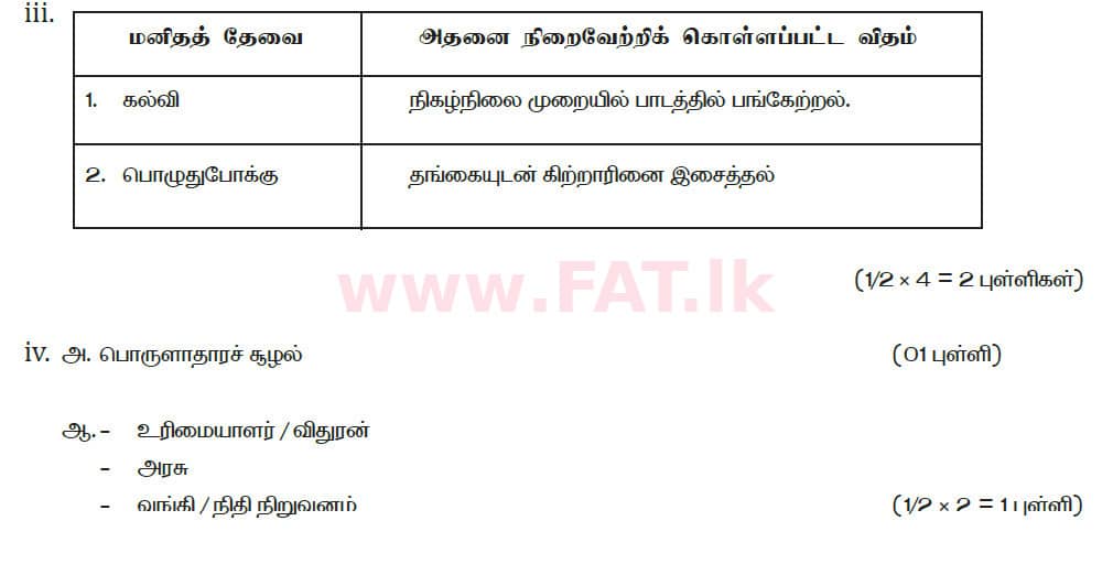National Syllabus : Ordinary Level (O/L) Business and Accounting Studies - 2020 March - Paper II (தமிழ் Medium) 2 5780