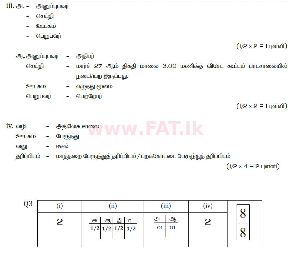உள்ளூர் பாடத்திட்டம் : சாதாரண நிலை (சா/த) வர்த்தகக் கல்வி மற்றும் கணக்கியல் - 2020 மார்ச் - தாள்கள் II (தமிழ் மொழிமூலம்) 3 5782