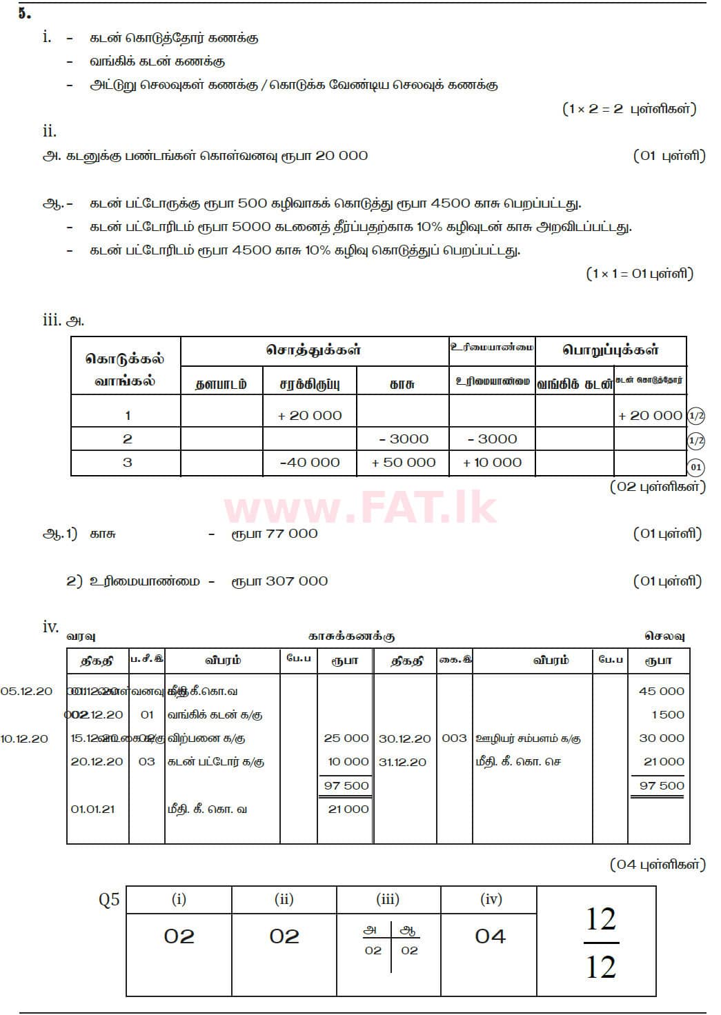 National Syllabus : Ordinary Level (O/L) Business and Accounting Studies - 2020 March - Paper II (தமிழ் Medium) 5 5785
