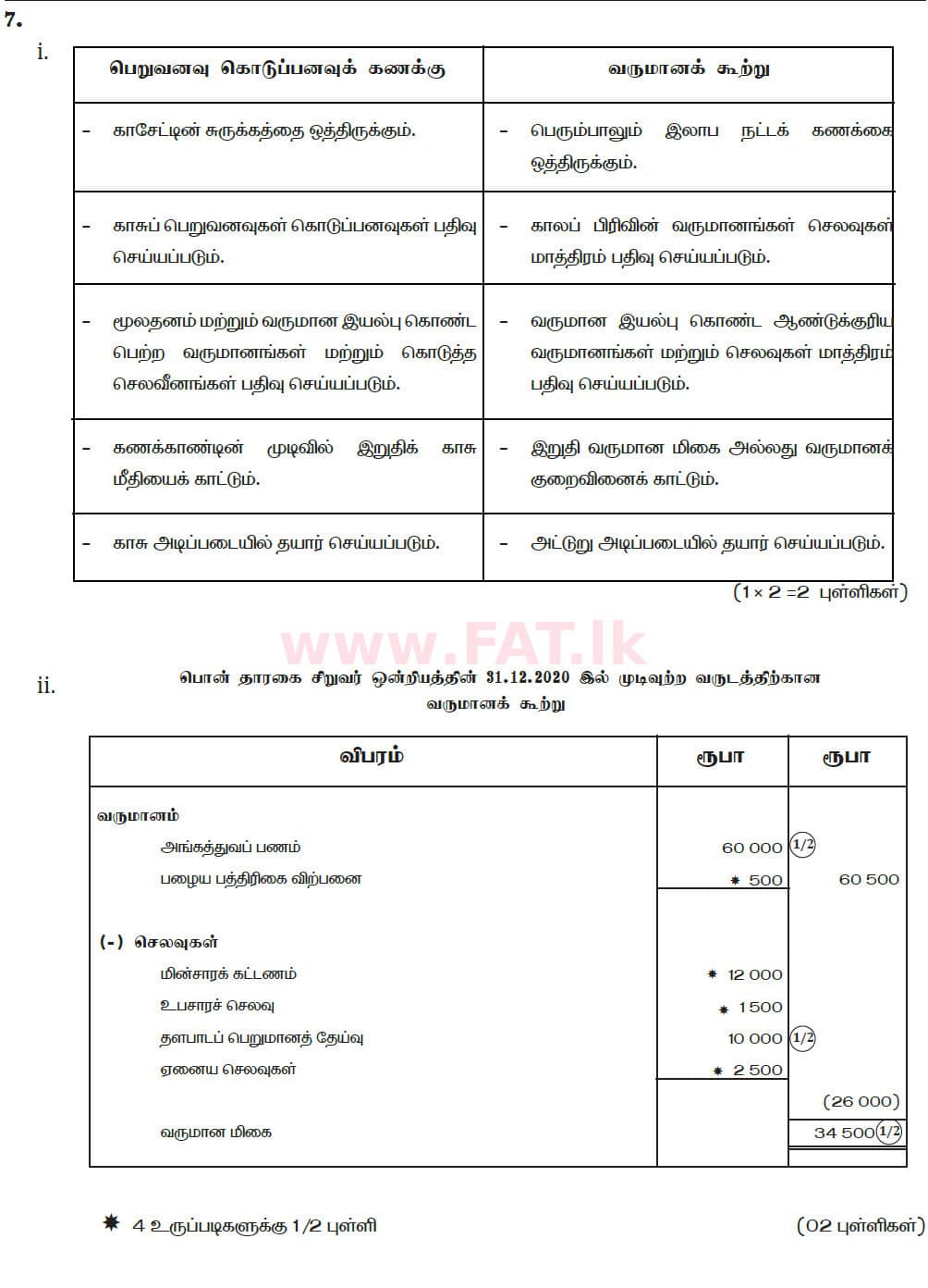 National Syllabus : Ordinary Level (O/L) Business and Accounting Studies - 2020 March - Paper II (தமிழ் Medium) 7 5788