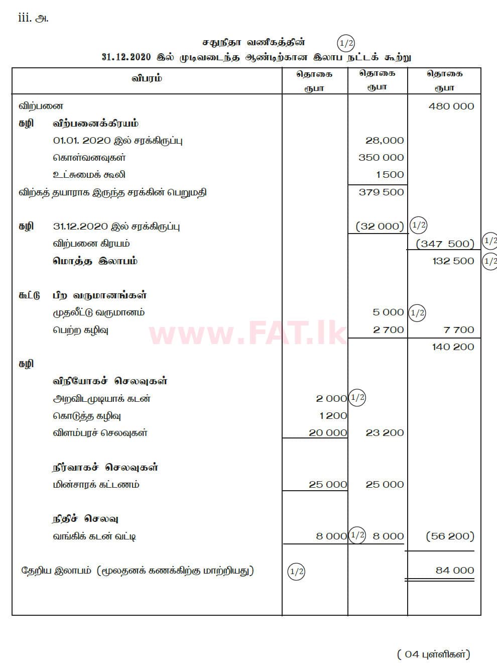 National Syllabus : Ordinary Level (O/L) Business and Accounting Studies - 2020 March - Paper II (தமிழ் Medium) 7 5789
