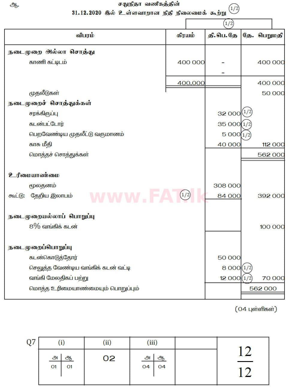National Syllabus : Ordinary Level (O/L) Business and Accounting Studies - 2020 March - Paper II (தமிழ் Medium) 7 5790