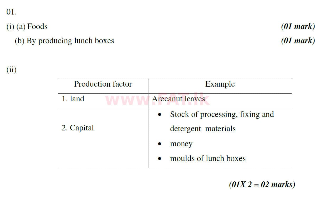 உள்ளூர் பாடத்திட்டம் : சாதாரண நிலை (சா/த) வர்த்தகக் கல்வி மற்றும் கணக்கியல் - 2020 மார்ச் - தாள்கள் II (English மொழிமூலம்) 1 5791