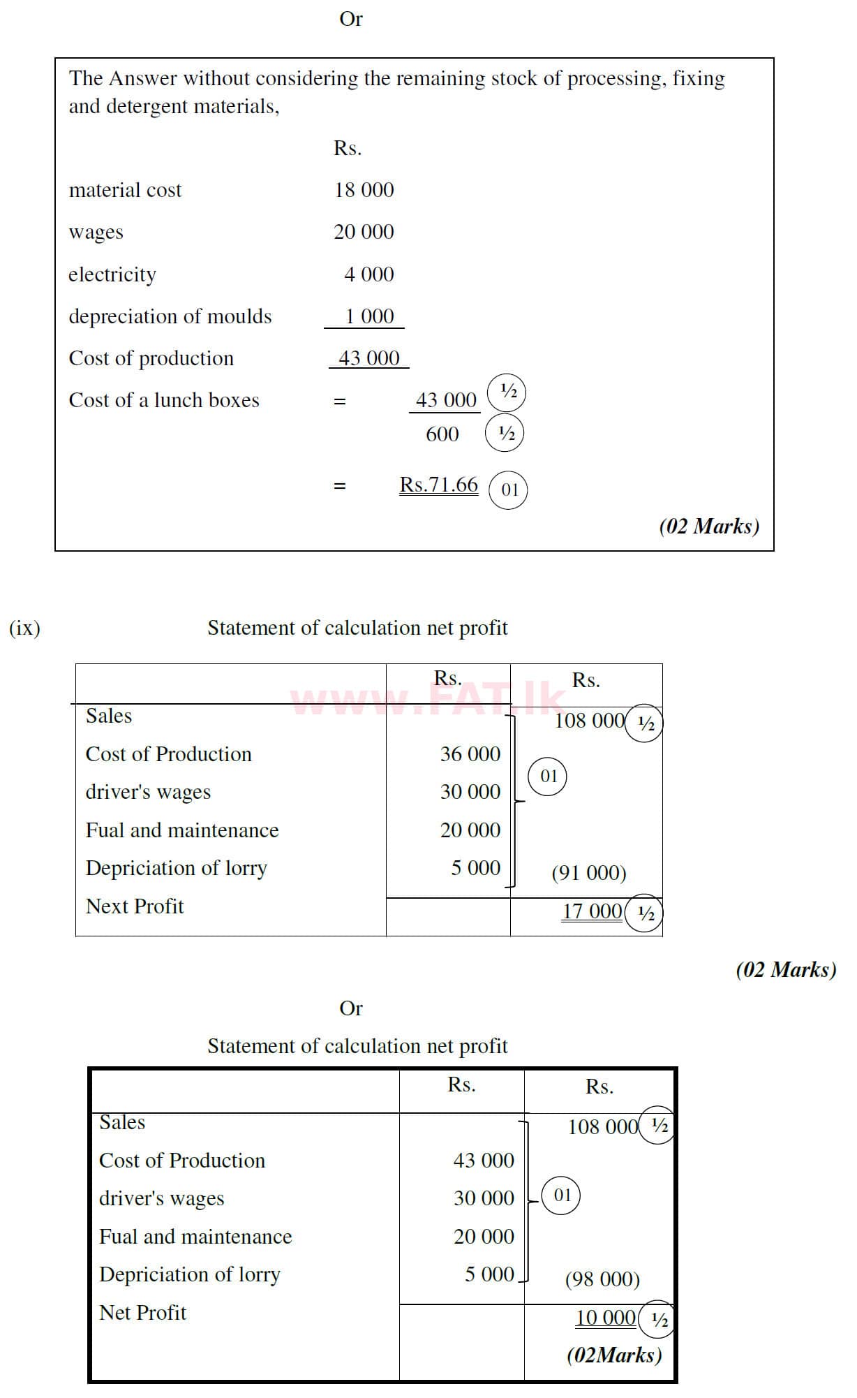 National Syllabus : Ordinary Level (O/L) Business and Accounting Studies - 2020 March - Paper II (English Medium) 1 5794