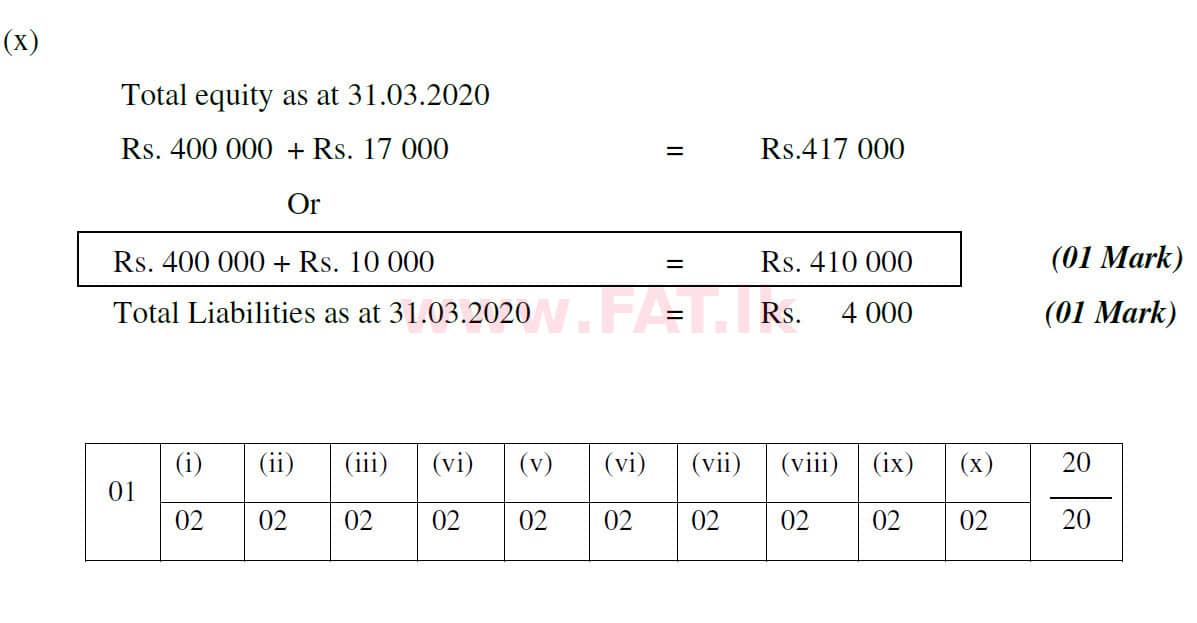 National Syllabus : Ordinary Level (O/L) Business and Accounting Studies - 2020 March - Paper II (English Medium) 1 5795