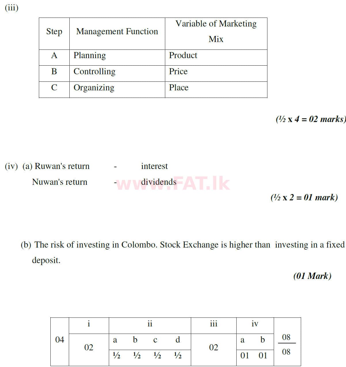 National Syllabus : Ordinary Level (O/L) Business and Accounting Studies - 2020 March - Paper II (English Medium) 4 5800