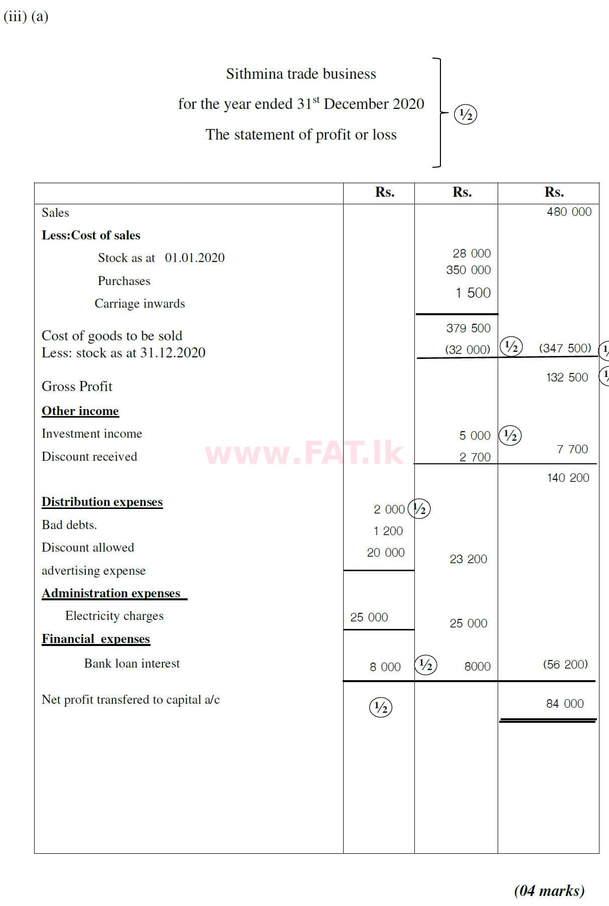 உள்ளூர் பாடத்திட்டம் : சாதாரண நிலை (சா/த) வர்த்தகக் கல்வி மற்றும் கணக்கியல் - 2020 மார்ச் - தாள்கள் II (English மொழிமூலம்) 7 5808