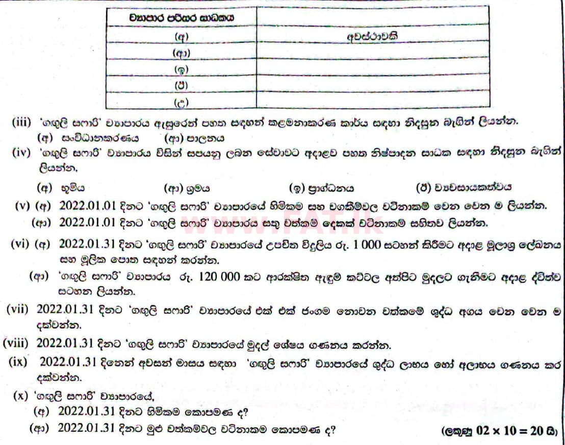 දේශීය විෂය නිර්දේශය : සාමාන්‍ය පෙළ (O/L) ව්‍යාපාර හා ගිණුම්කරණ අධ්‍යයනය - 2021 මැයි - ප්‍රශ්න පත්‍රය II (සිංහල මාධ්‍යය) 1 2