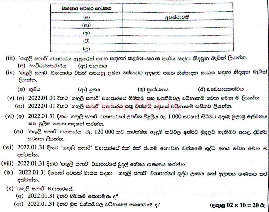 National Syllabus : Ordinary Level (O/L) Business and Accounting Studies - 2021 May - Paper II (සිංහල Medium) 1 2