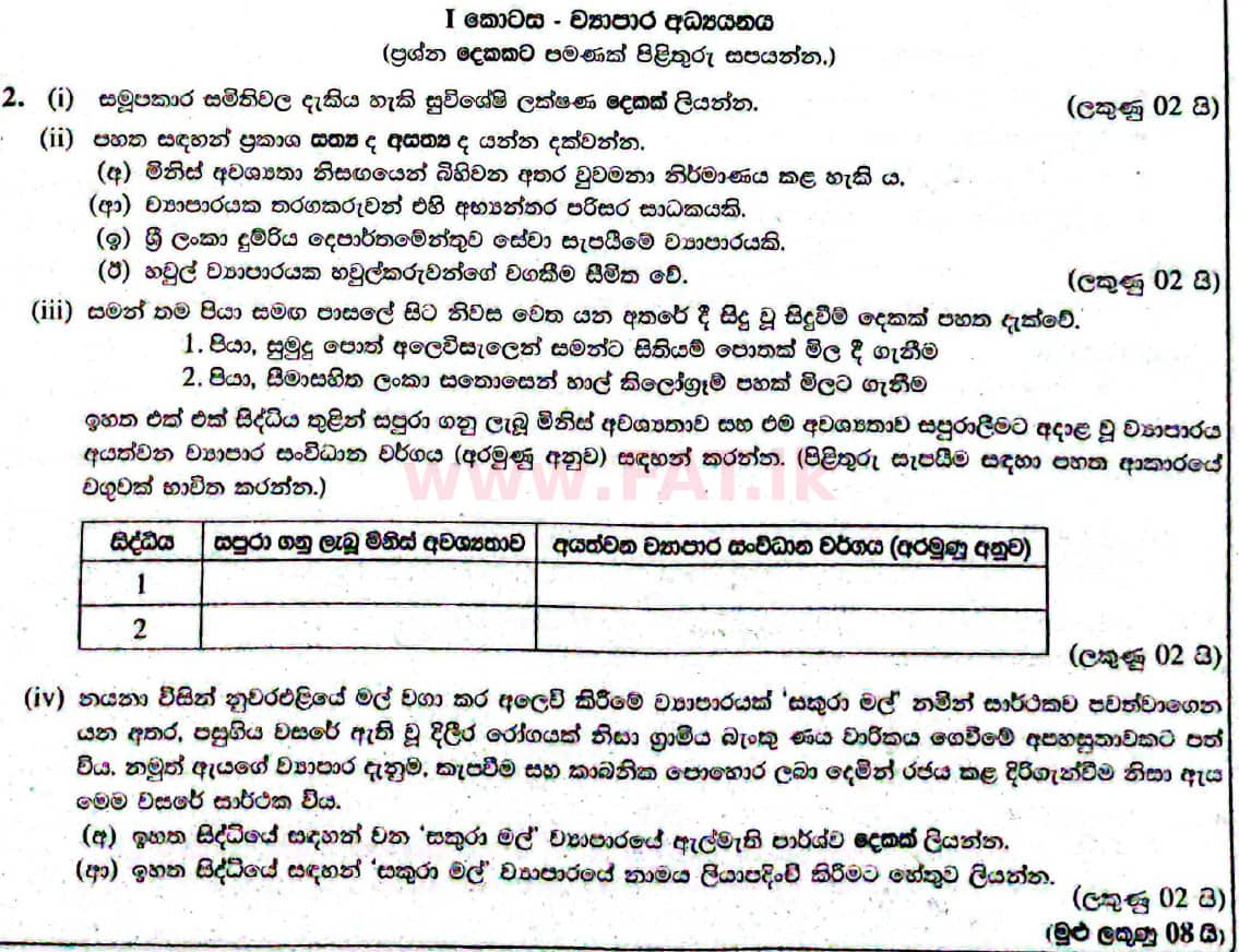 දේශීය විෂය නිර්දේශය : සාමාන්‍ය පෙළ (O/L) ව්‍යාපාර හා ගිණුම්කරණ අධ්‍යයනය - 2021 මැයි - ප්‍රශ්න පත්‍රය II (සිංහල මාධ්‍යය) 2 1