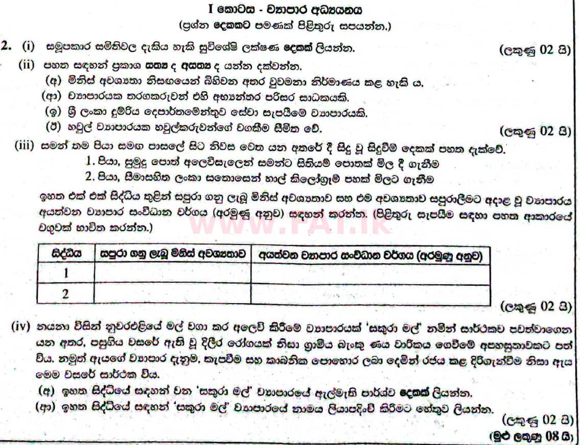 National Syllabus : Ordinary Level (O/L) Business and Accounting Studies - 2021 May - Paper II (සිංහල Medium) 2 1