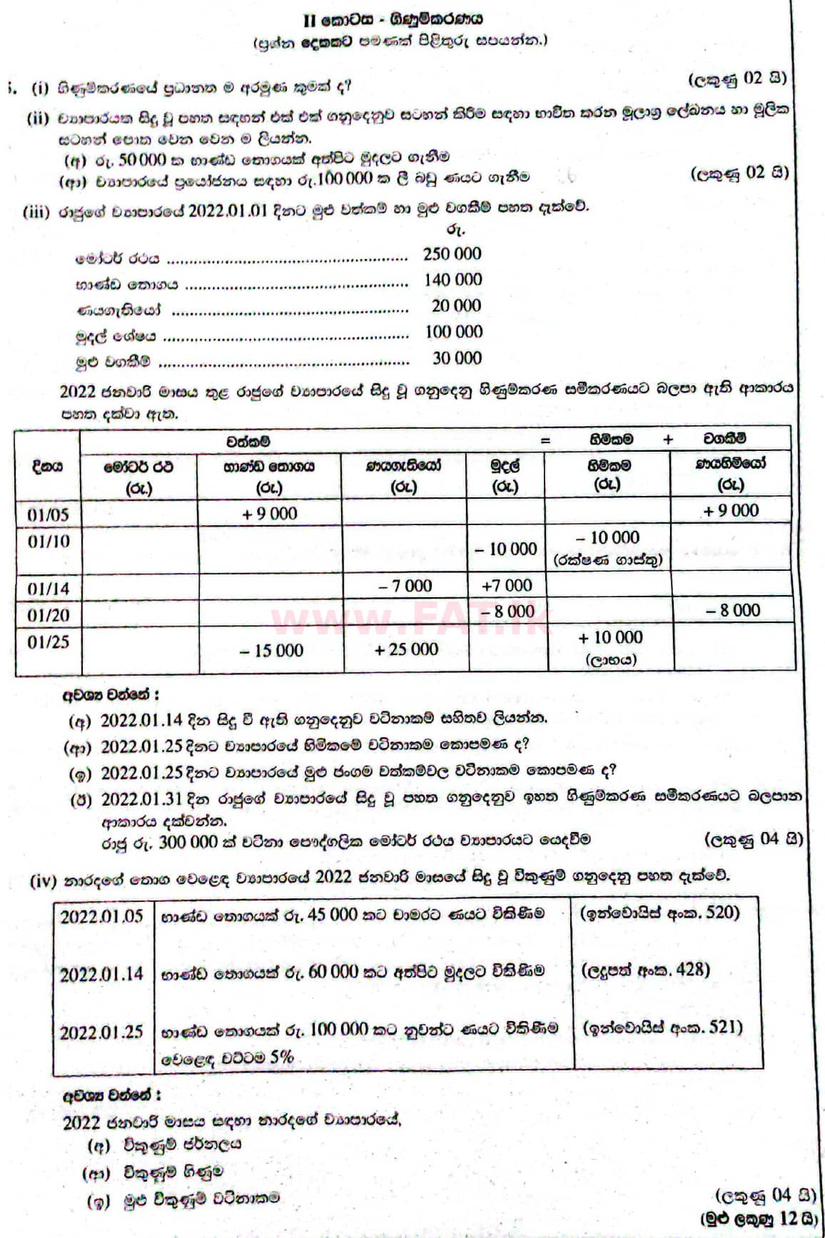 National Syllabus : Ordinary Level (O/L) Business and Accounting Studies - 2021 May - Paper II (සිංහල Medium) 5 1
