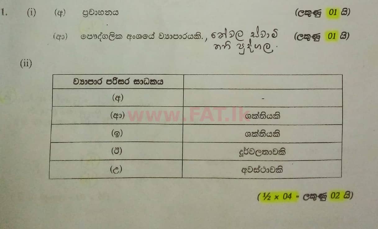 National Syllabus : Ordinary Level (O/L) Business and Accounting Studies - 2021 May - Paper II (සිංහල Medium) 1 5810