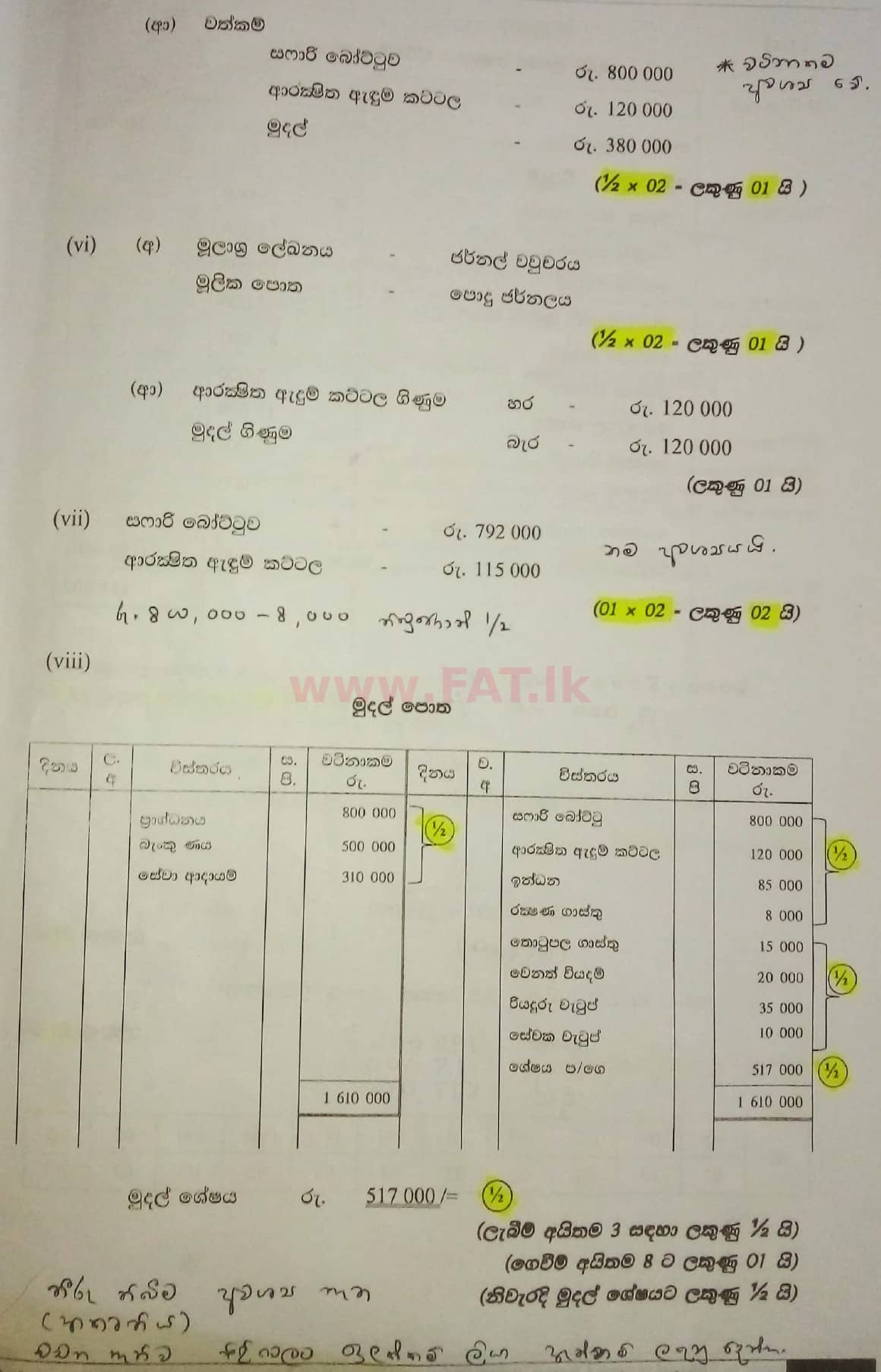 National Syllabus : Ordinary Level (O/L) Business and Accounting Studies - 2021 May - Paper II (සිංහල Medium) 1 5812