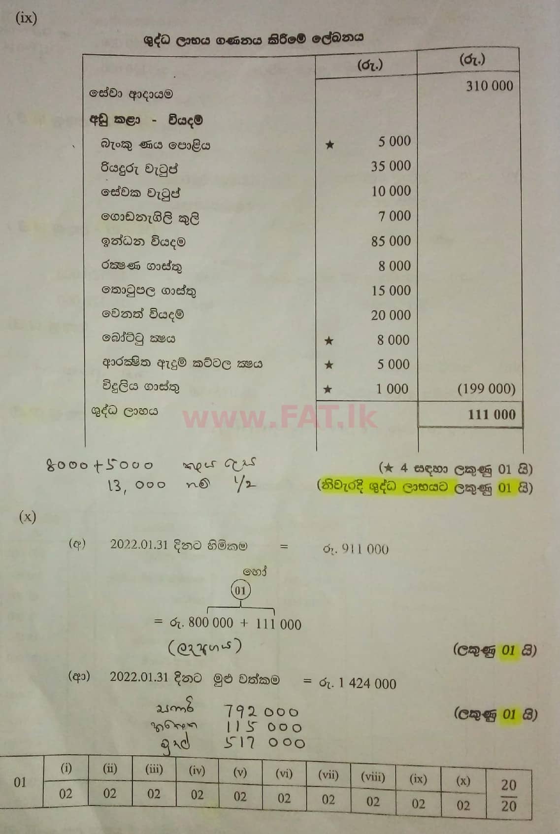 National Syllabus : Ordinary Level (O/L) Business and Accounting Studies - 2021 May - Paper II (සිංහල Medium) 1 5813