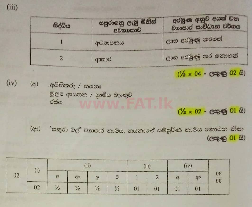 National Syllabus : Ordinary Level (O/L) Business and Accounting Studies - 2021 May - Paper II (සිංහල Medium) 2 5815