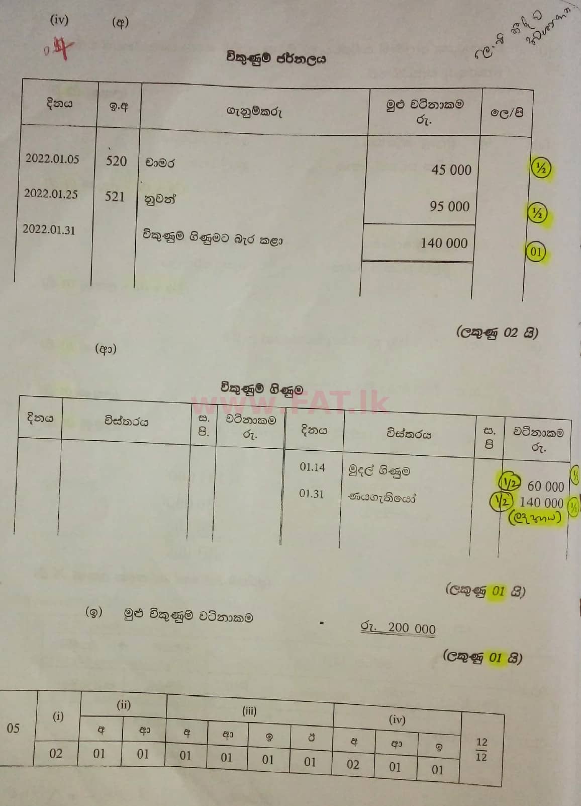 දේශීය විෂය නිර්දේශය : සාමාන්‍ය පෙළ (O/L) ව්‍යාපාර හා ගිණුම්කරණ අධ්‍යයනය - 2021 මැයි - ප්‍රශ්න පත්‍රය II (සිංහල මාධ්‍යය) 5 5820