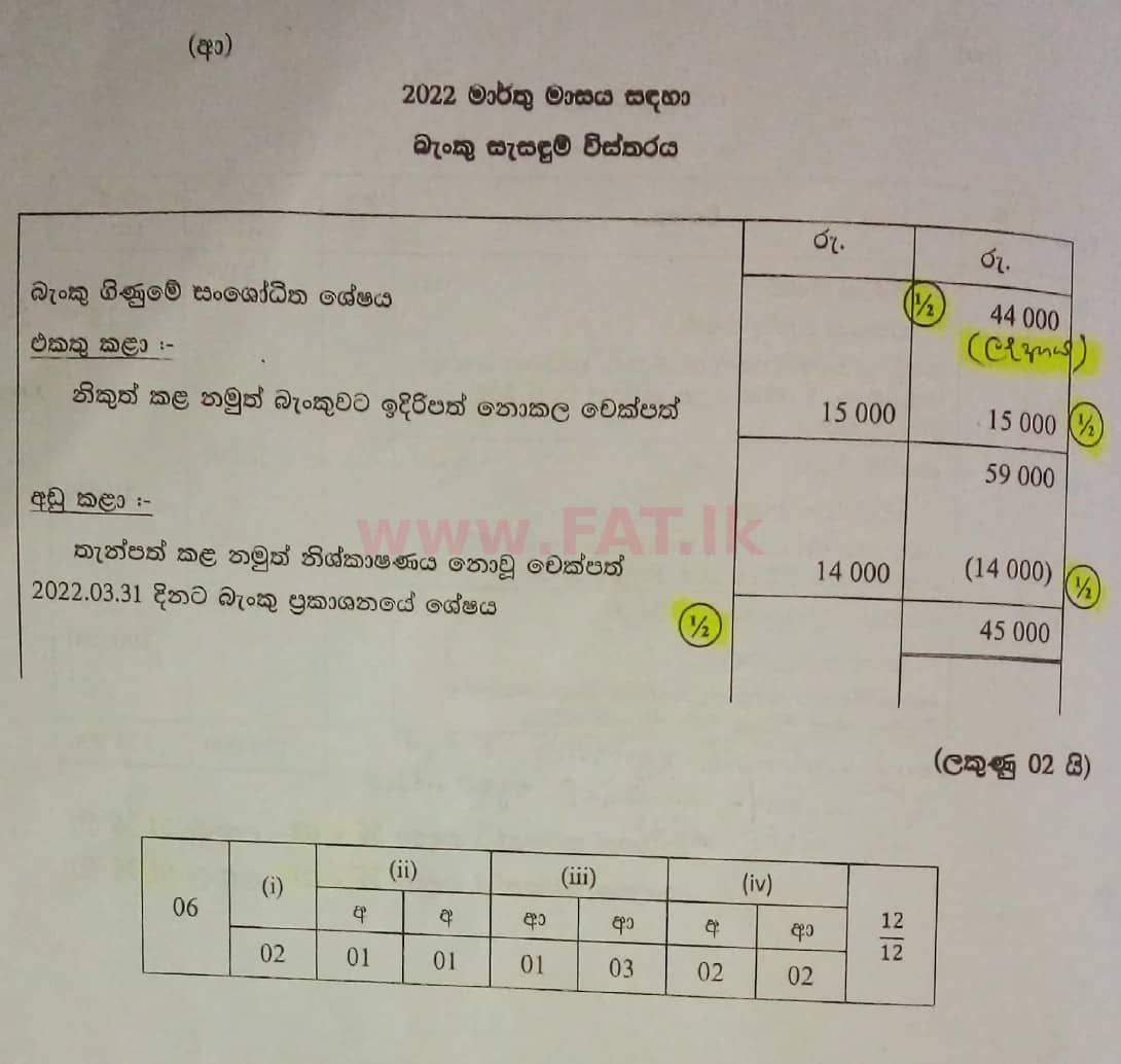 National Syllabus : Ordinary Level (O/L) Business and Accounting Studies - 2021 May - Paper II (සිංහල Medium) 6 5823