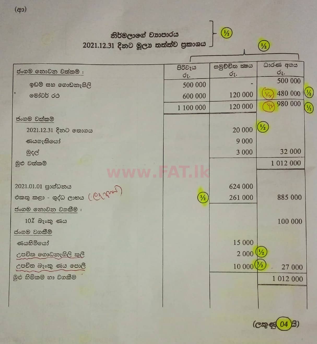 National Syllabus : Ordinary Level (O/L) Business and Accounting Studies - 2021 May - Paper II (සිංහල Medium) 7 5828