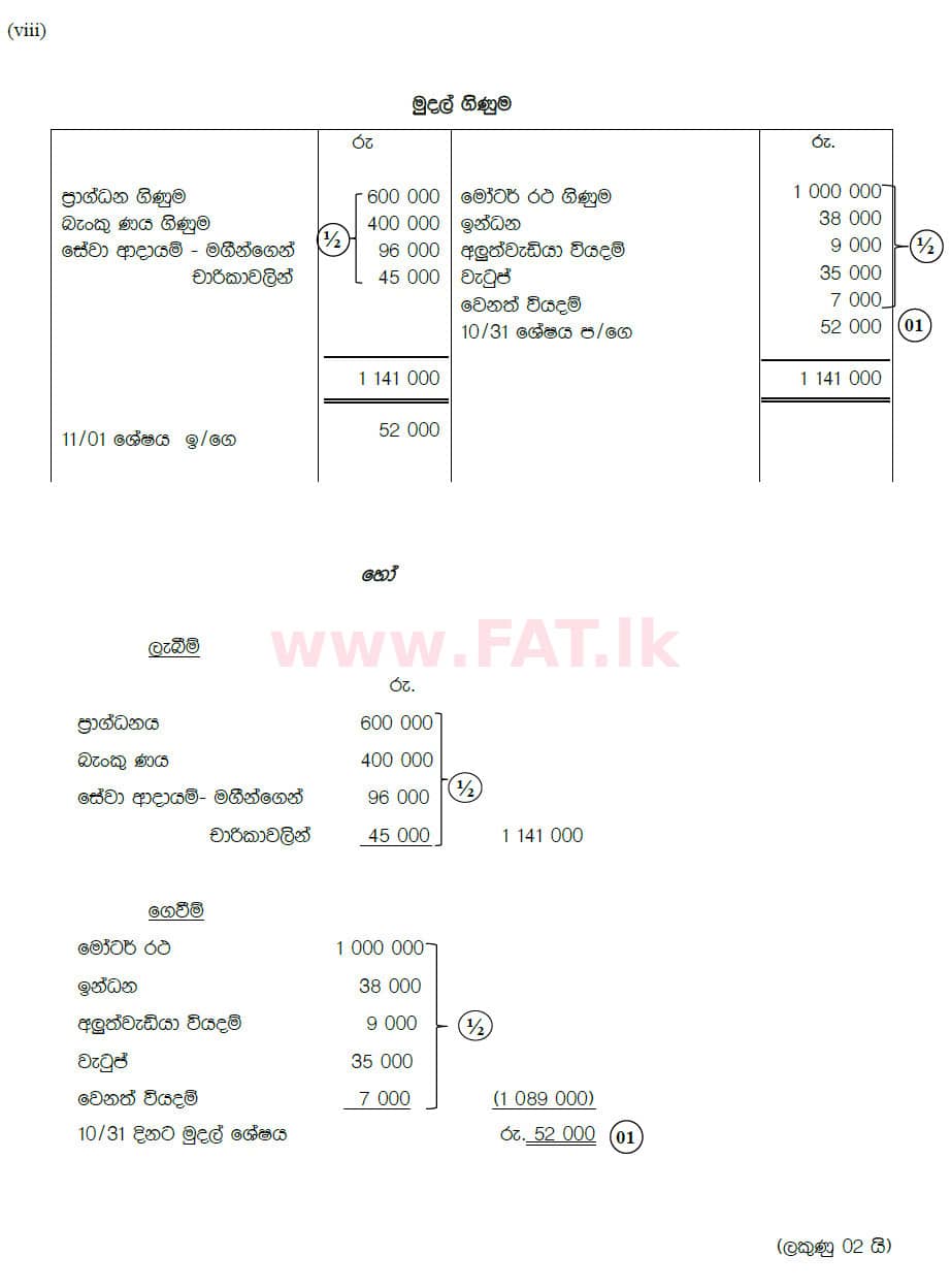 National Syllabus : Ordinary Level (O/L) Business and Accounting Studies - 2019 March - Paper II (සිංහල Medium) 1 5887