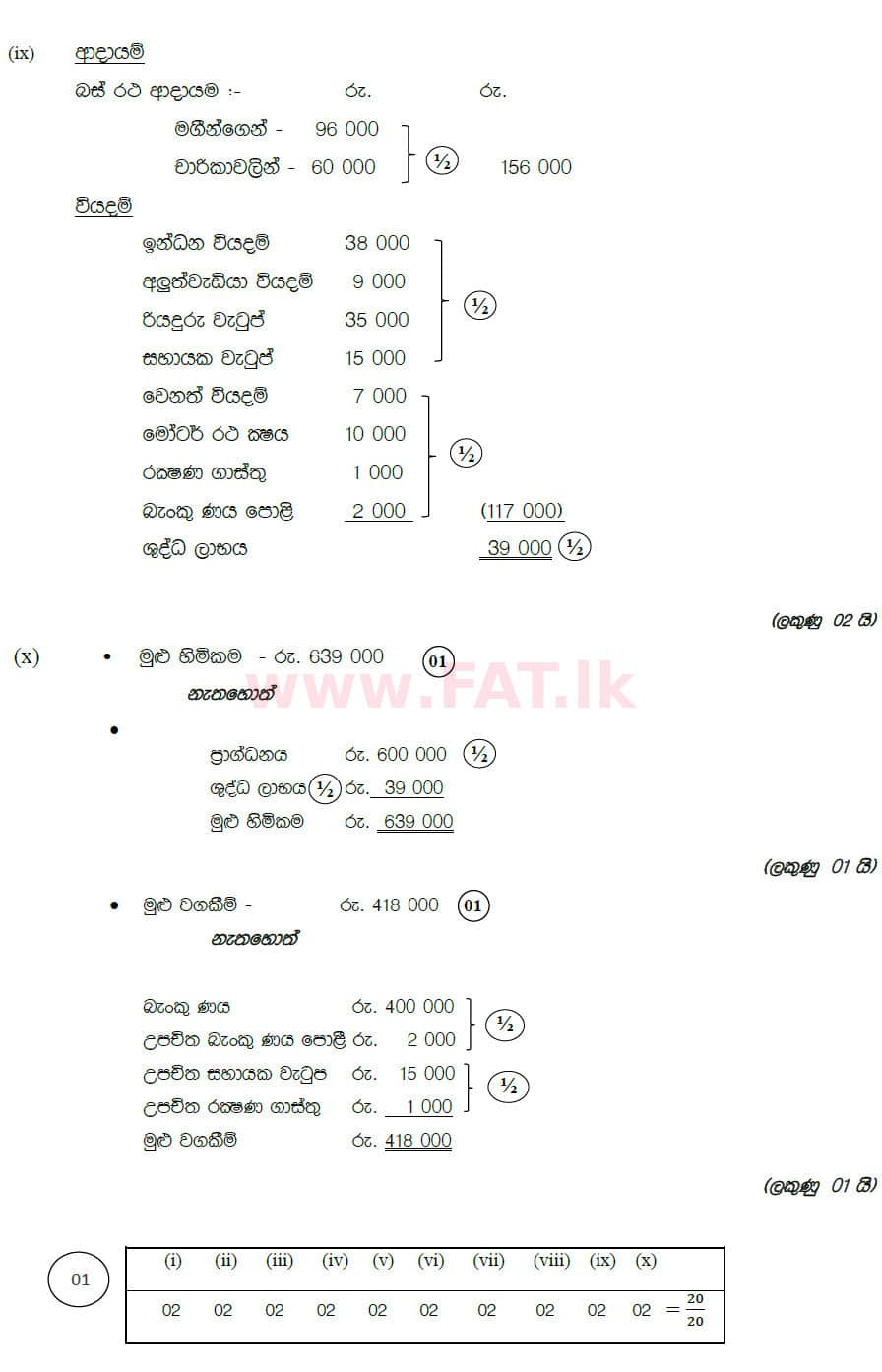 National Syllabus : Ordinary Level (O/L) Business and Accounting Studies - 2019 March - Paper II (සිංහල Medium) 1 5888