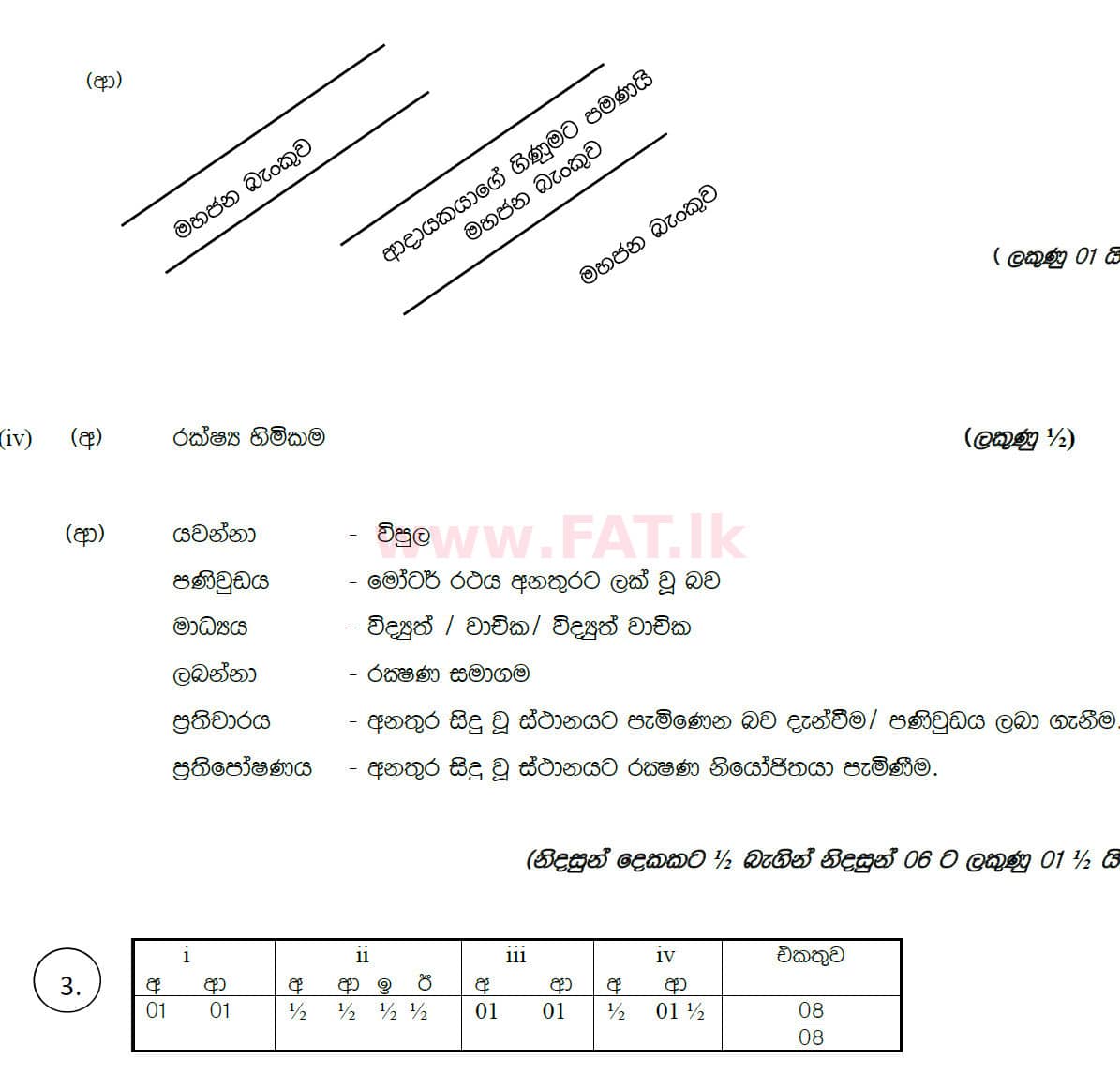 National Syllabus : Ordinary Level (O/L) Business and Accounting Studies - 2019 March - Paper II (සිංහල Medium) 3 5892