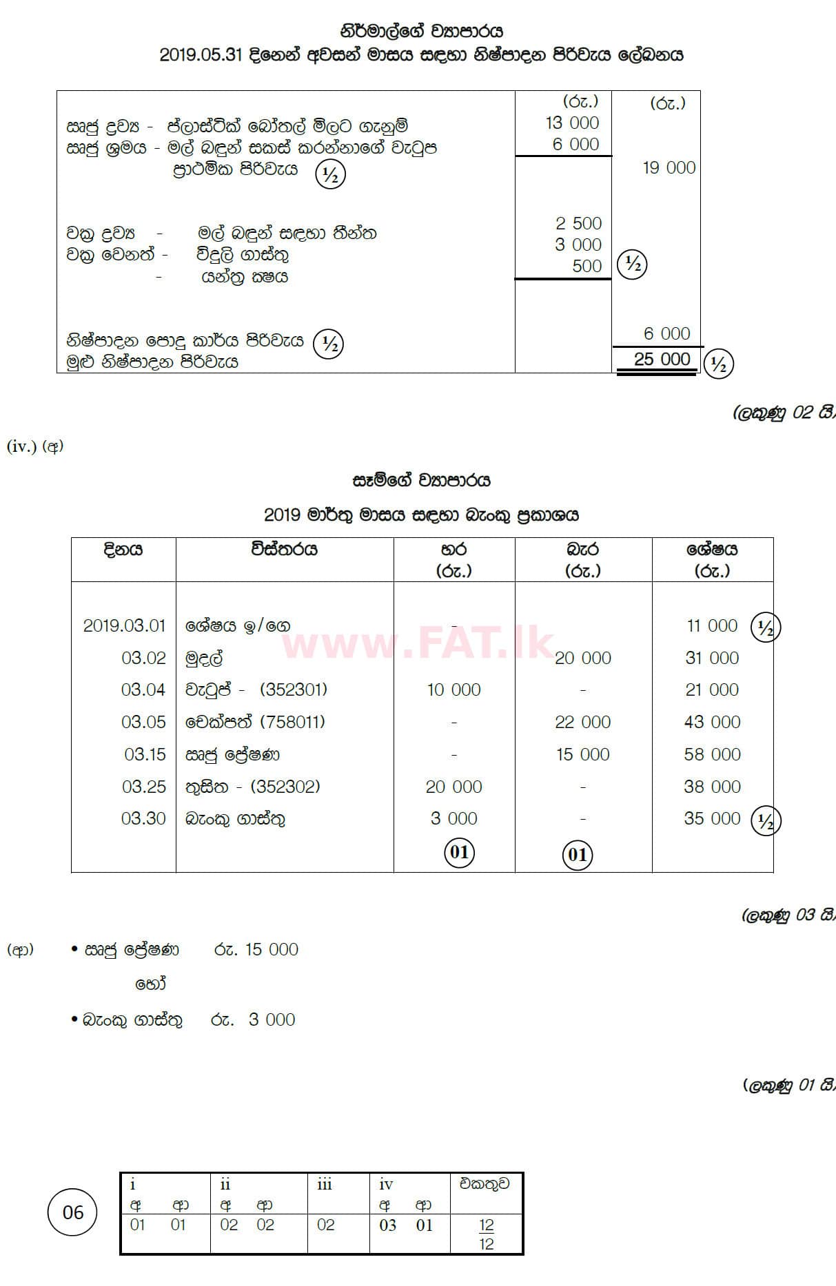 உள்ளூர் பாடத்திட்டம் : சாதாரண நிலை (சா/த) வர்த்தகக் கல்வி மற்றும் கணக்கியல் - 2019 மார்ச் - தாள்கள் II (සිංහල மொழிமூலம்) 6 5899